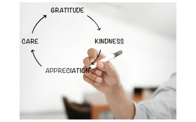 Strategy #6 | Express Gratitude